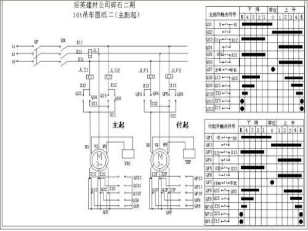 咸丰县吊车租赁电话_宋集镇吊车出租起重吊装前必须制定方案
